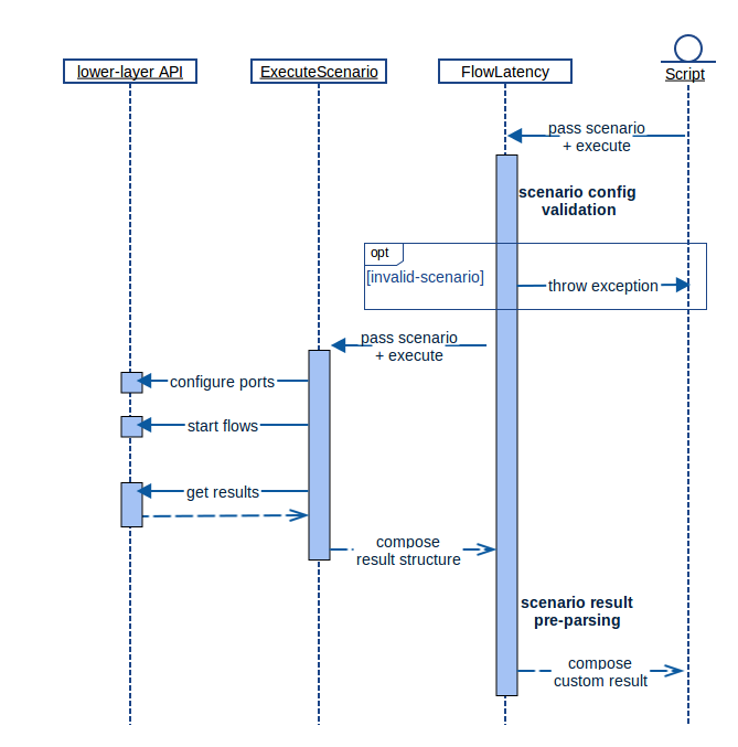 tcl-api-hl-overview.png